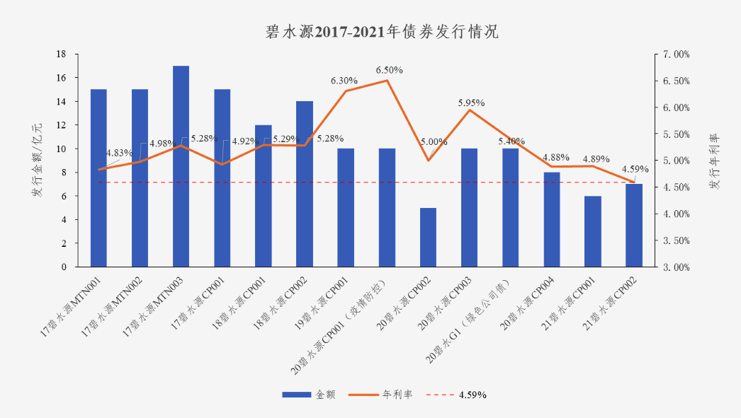中国水网：lehu乐虎国际债券利率创新低 协同效应助力龙头远航